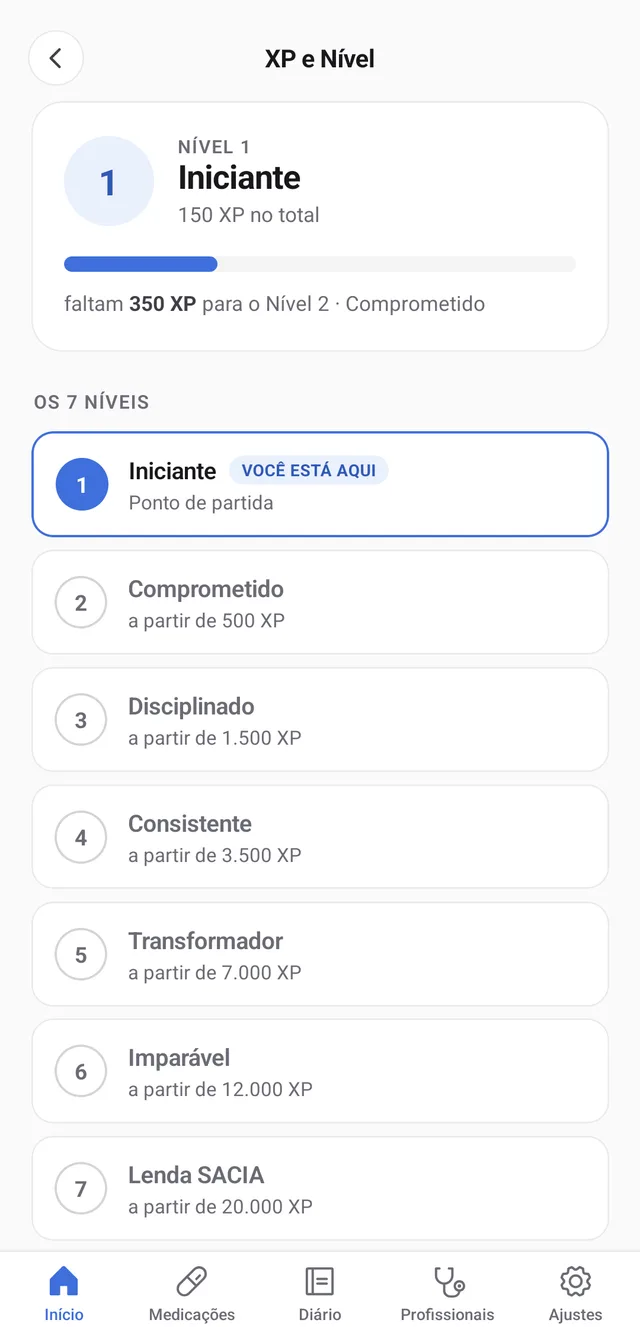 Tela de XP e níveis do app SACIA, mostrando os 7 níveis de constância, do Iniciante ao Lenda SACIA